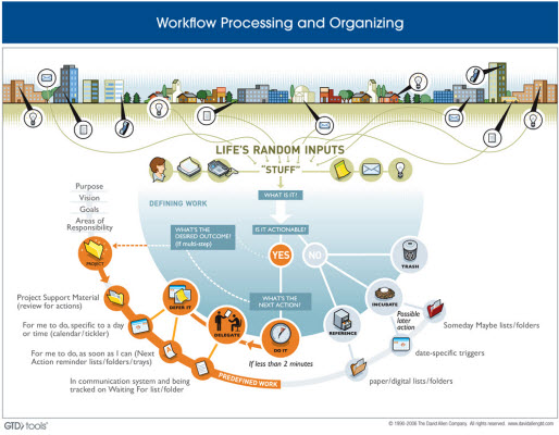 GTD-Workflow-DiagramThumb.jpg